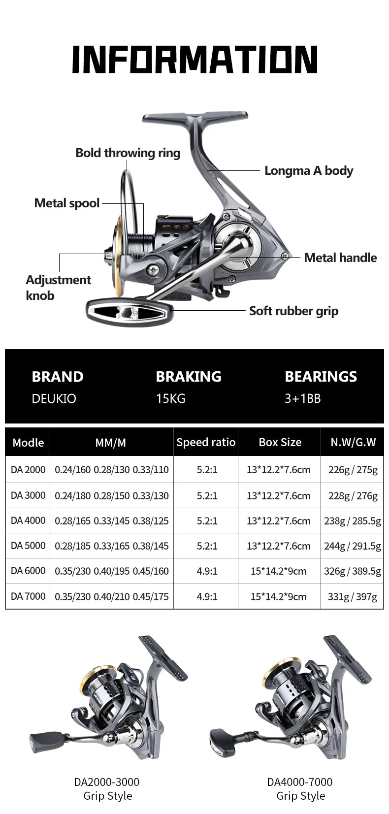 Spinning Fishing Reel 2000-7000 Series Ultralight Max Drag 15kg Surfcasting Spinning Reel Saltwater Jigging Reels