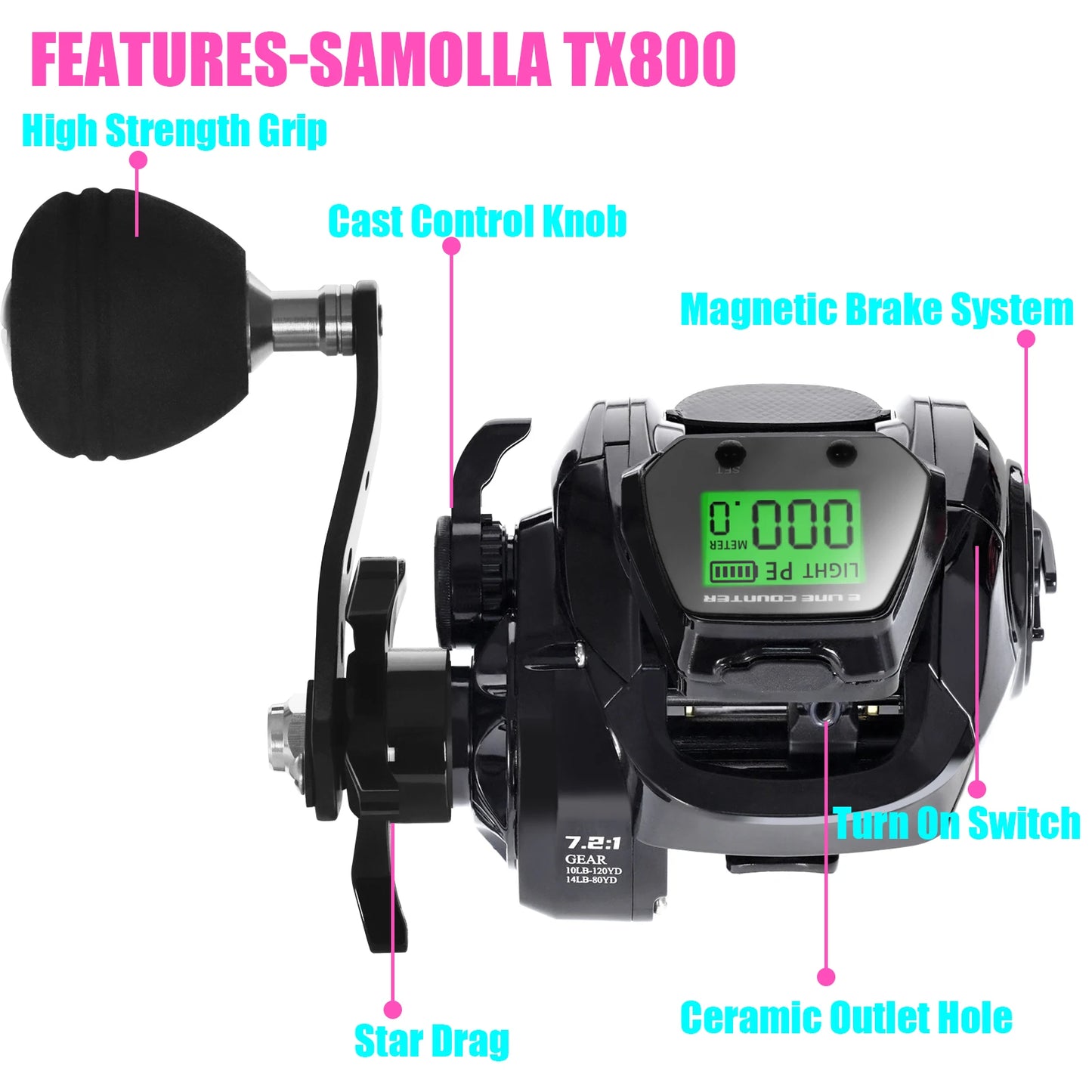 SAMOLLA Baitcasting Fishing Reel Electronic Big Led Screen High Speed 7.2:1 10kg Saltwater Waterproof Cast Drum Wheel Casting