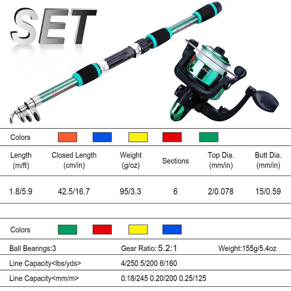 Combo Fishing Rod + Reel Portable 1.8m Telescopic Fishing Rod 5.5:1 Gear Ratio