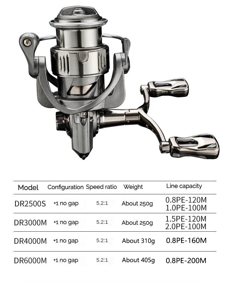 VWVIVIDWORLD 2500-6000 Series，5.2:1Gear Ratio, 8KG Max Drag, CNC Metal Doublel Rocker,Spinning Fishing Reel,For Freshwater Saltw