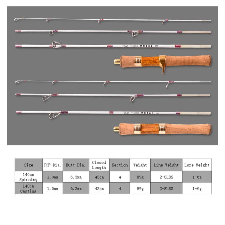 Ejection Fishing Rod XUL Super Soft And Ultra Light 1.4m Four-Section Portable Travel Stream Fiberglass Trout Rod