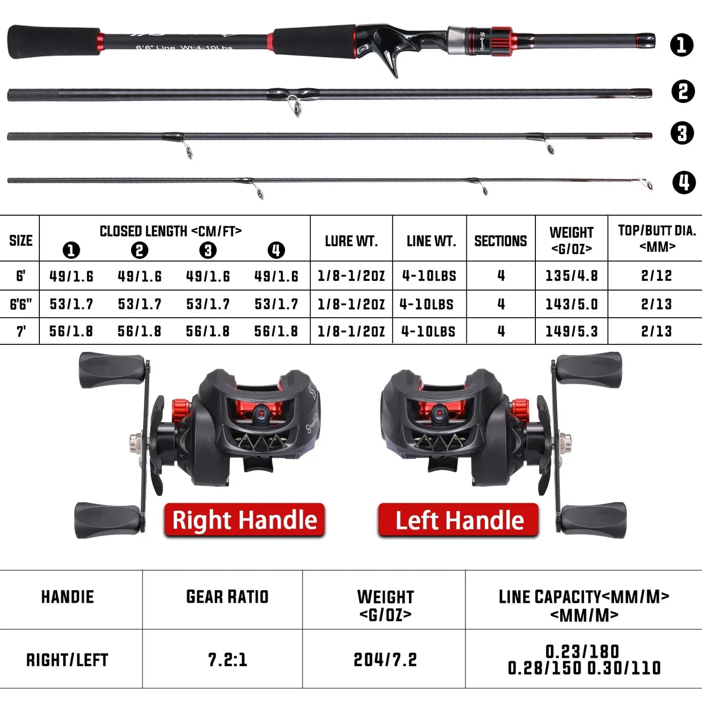 Combo Fishing Rod + Reel Sougayilang 1.8~2.1m Carbon Fiber Casting Rod and 7.2:1 Gear Ratio Baitcasting Ree Max Drag 10kg