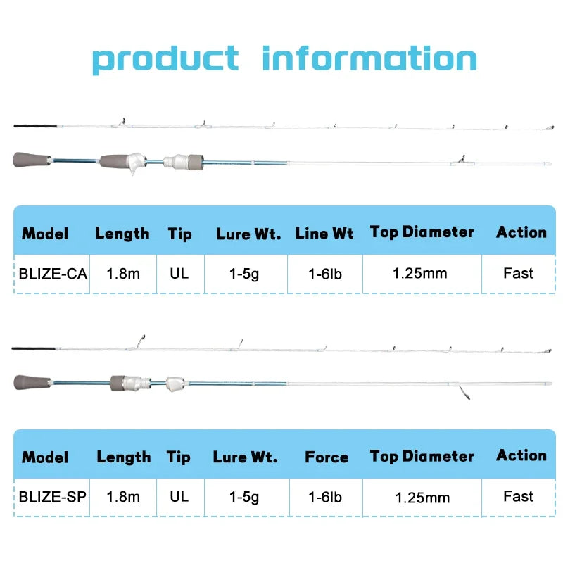 Mavllos Blize Carbon Fishing Spinning Rod with Fast Solid UL Tip Lure 1-5g Line 1-6lb Light Bass Spinning Rod BFS Casting Rod