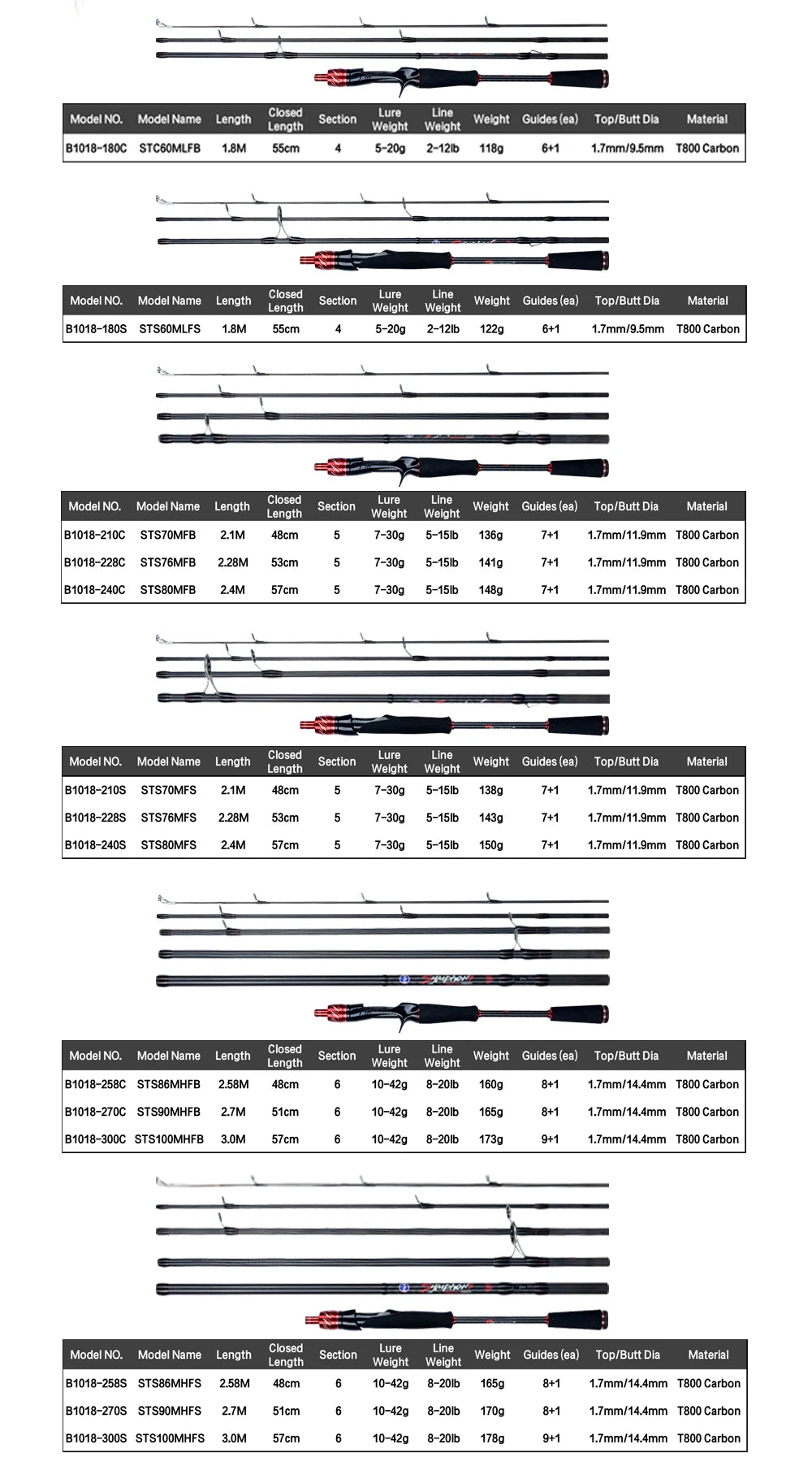 BIUTIFU Traveller Spinning Casting Fuji Lure Mini Rock Fishing Rod 1.8/2.1/2.4/2.7/3.0m Carbon Baitcasting PHISHGER Fast 5-42g